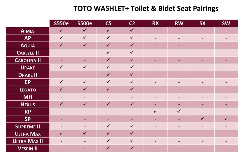 TOTO WASHLET+ Toilet and Bidet Seat Pairings