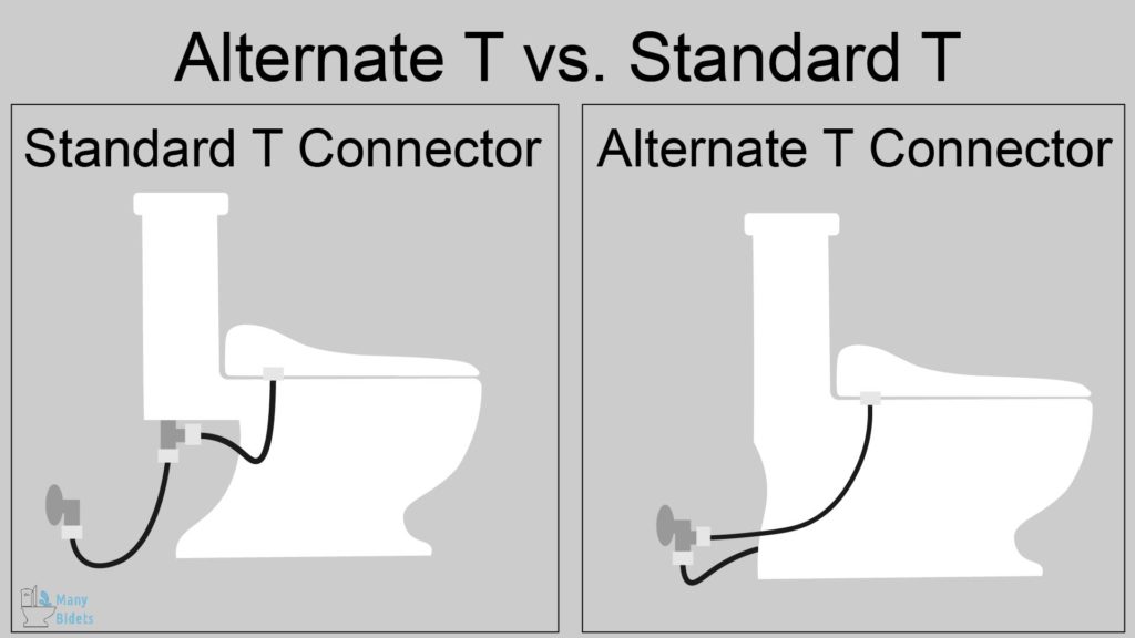 Bidet Alternate T Connector Diagram