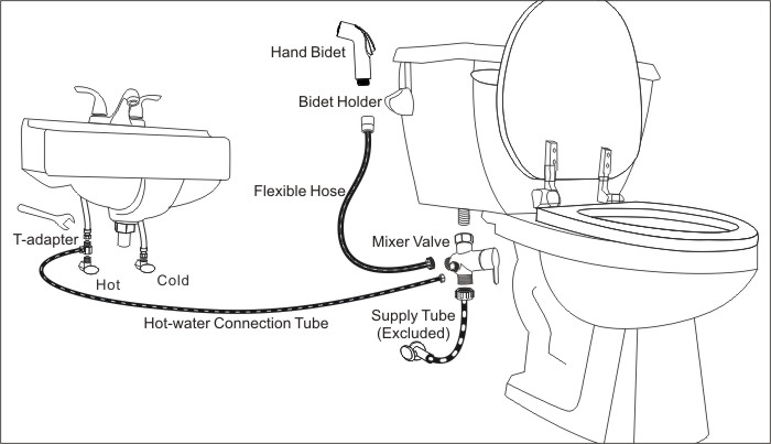 Sample Installation for Hot Cold Bidet