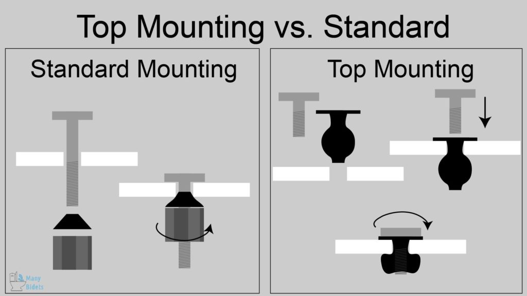 Top Mounting Kit Diagram