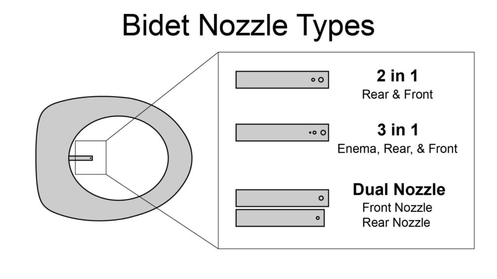 Bidet Nozzle Styles