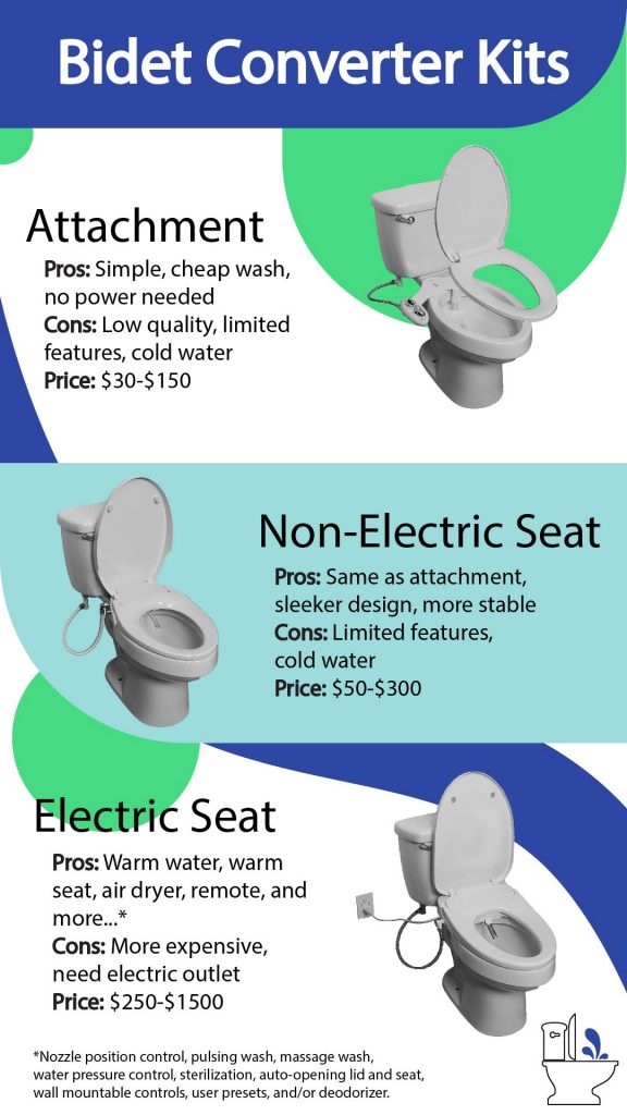 The Best Bidet Converter Kits of 2024 (and Why You Need One)