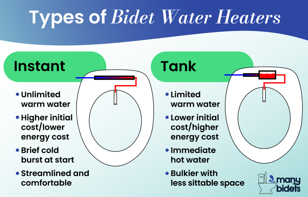 Types of Bidet Water Heaters
