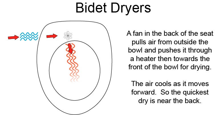 bidet-seat-air-dryers.jpg