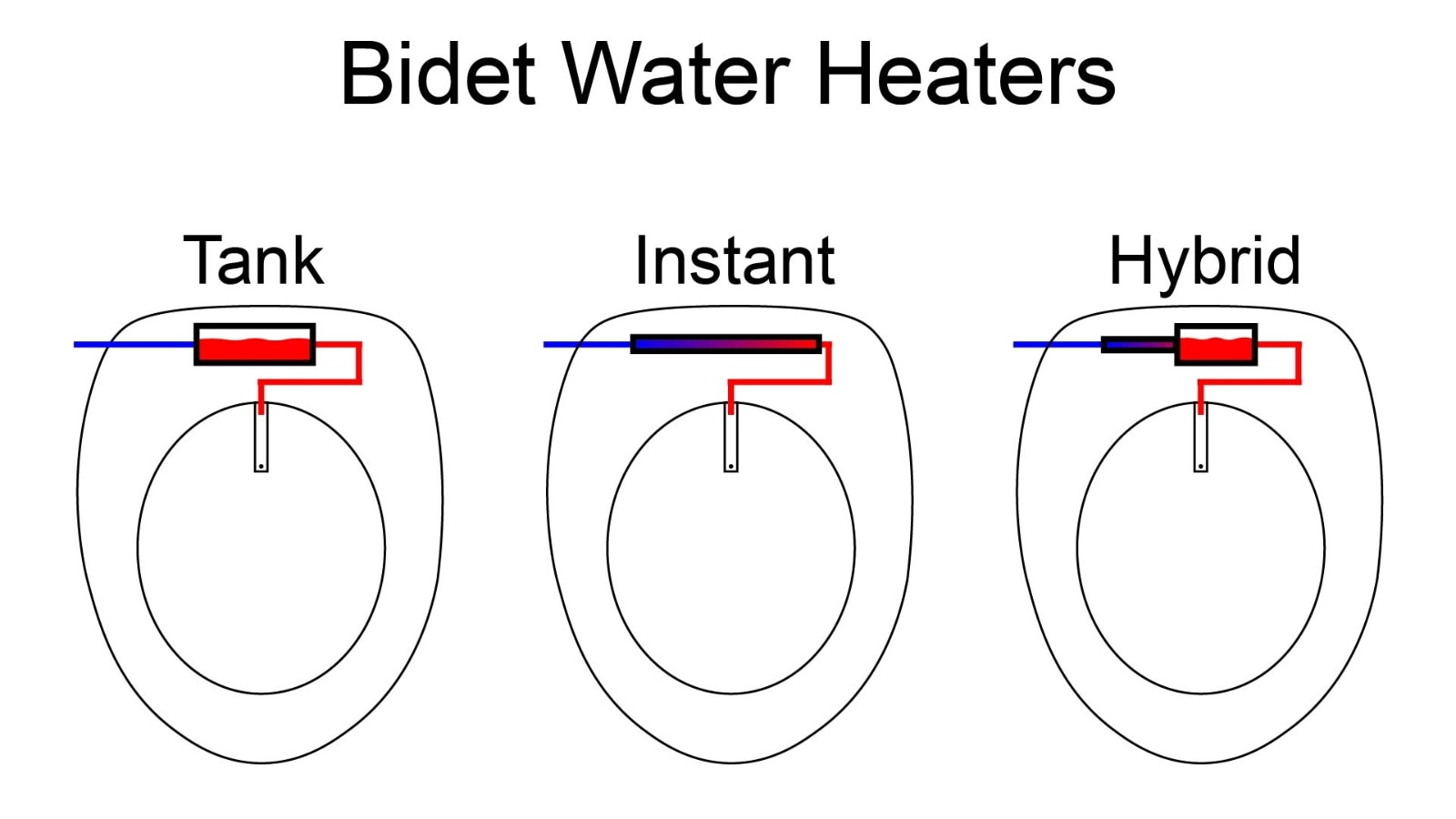 bidet-seat-water-heating-methods.jpeg