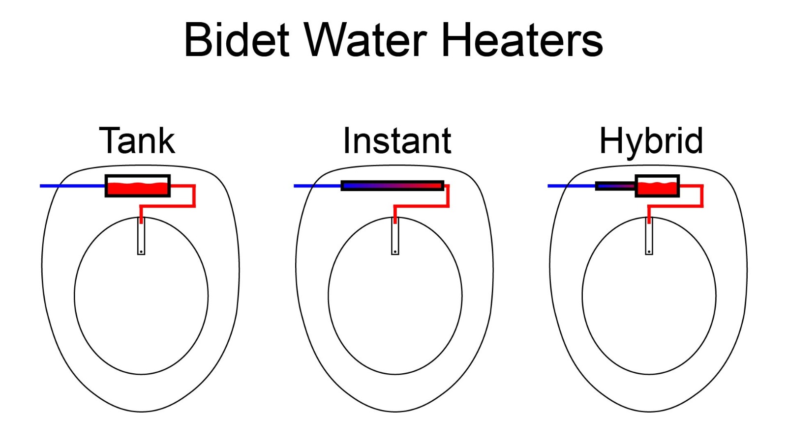 Bidet Seat Water Heaters