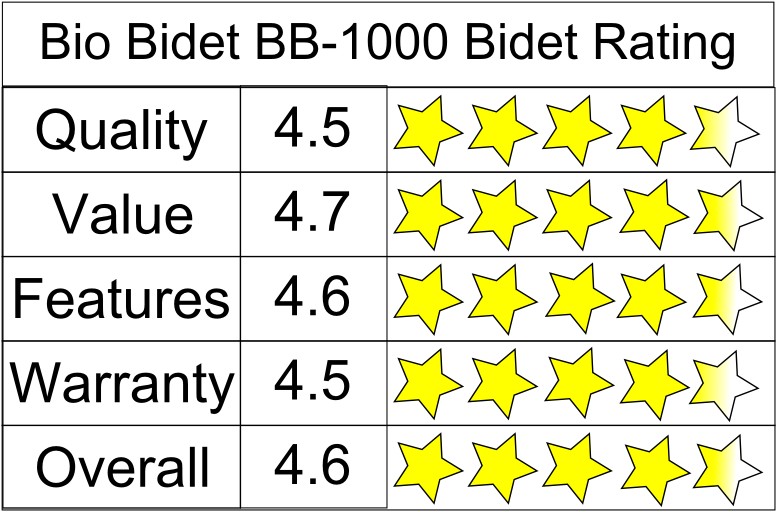 Bio Bidet BB-1000 Bidet 5 Star Rating