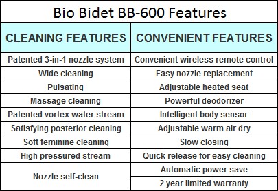 Bio Bidet BB-400 Features List