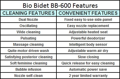 Bio Bidet BB-600 Features List