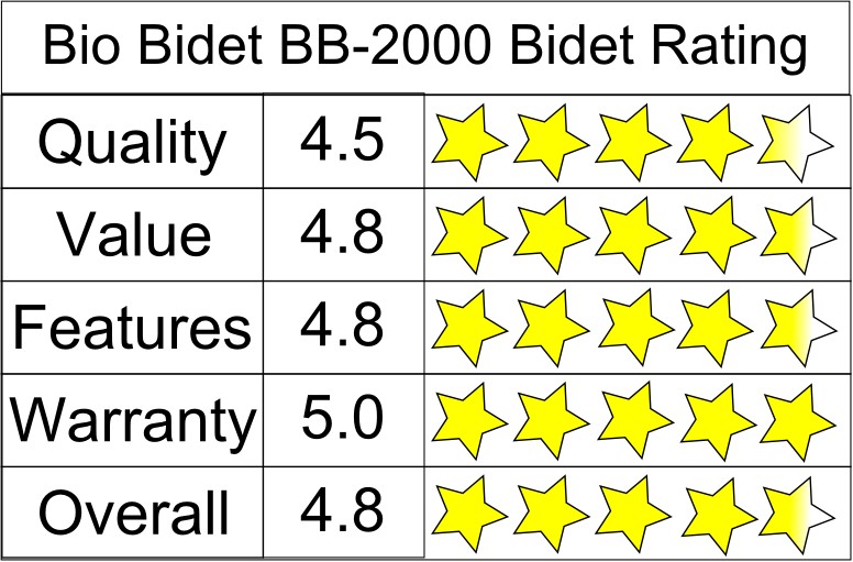 Bio Bidet Bliss BB-2000 Bidet 5 Star Rating