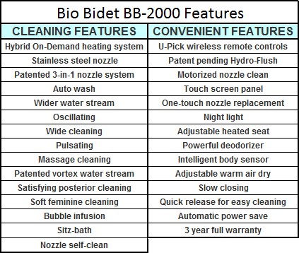 Bio Bidet Bliss BB-2000 Features List
