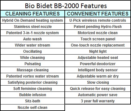 Bio Bidet Bliss BB-2000 Features List Bio Bidet Bliss BB-2000 Features List