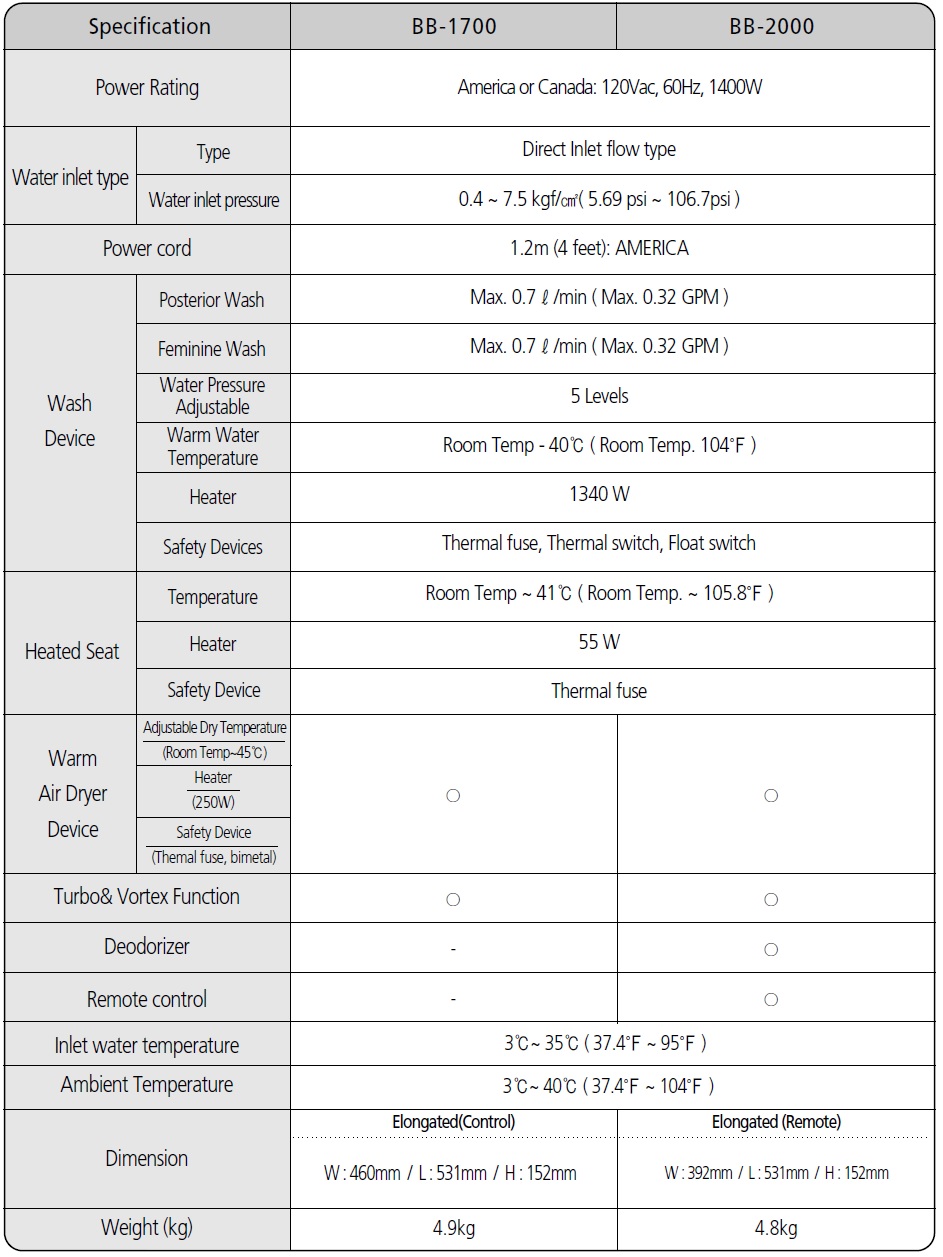 Bio Bidet Bliss BB-2000 Specifications Bio Bidet Bliss BB-2000 Specifications