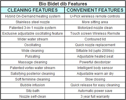 Bio Bidet dib Features List