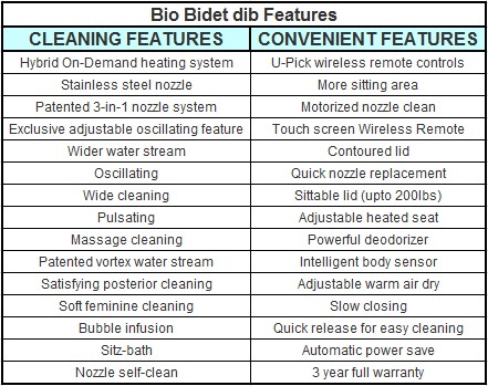 Bio Bidet dib Features List Bio Bidet dib Features List