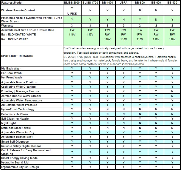 bio-bidet-feature-compare-chart.jpg bio-bidet-feature-compare-chart.jpg
