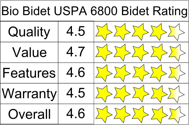 Bio Bidet U-SPA 6800 Bidet Seat Five Star Rating