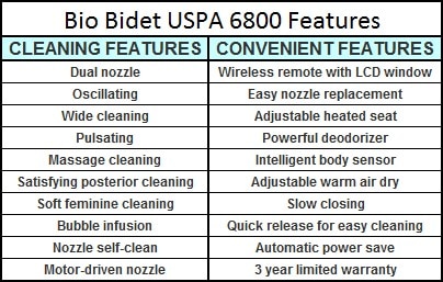 Bio Bidet USPA 6800 Features List