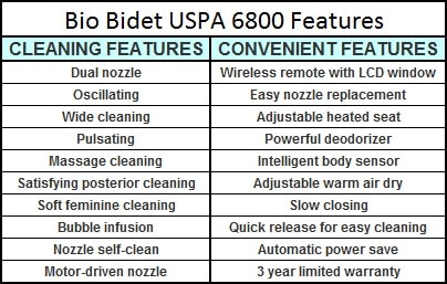 Bio Bidet USPA 6800 Features List Bio Bidet USPA 6800 Features List