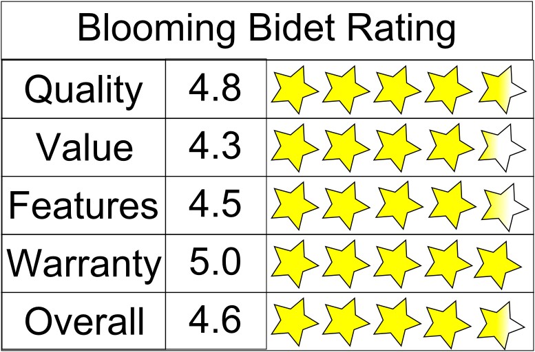 Blooming 5 Star Rating Blooming 5 Star Rating
