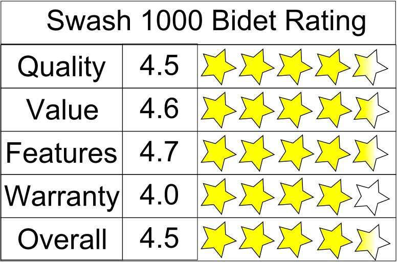 Brondell Swash 1000 Bidet Seat Five Star Rating