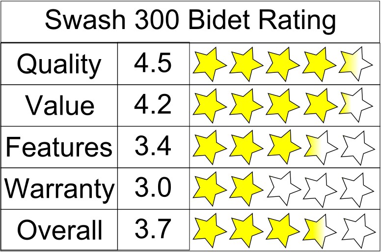Brondell Swash 300 Bidet 5 Star Rating Brondell Swash 300 Bidet 5 Star Rating
