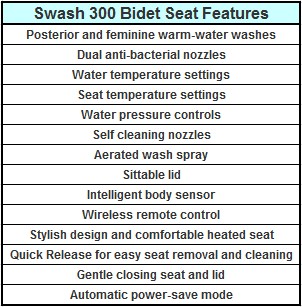Brondell Swash 300 Bidet Features List Brondell Swash 300 Bidet Features List