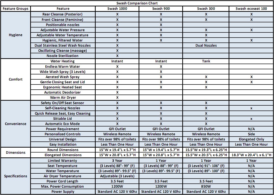 brondell-swash-comparison-chart.jpg brondell-swash-comparison-chart.jpg