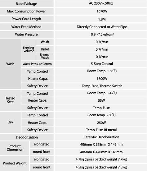 Clean Sense Specifications Clean Sense Specifications