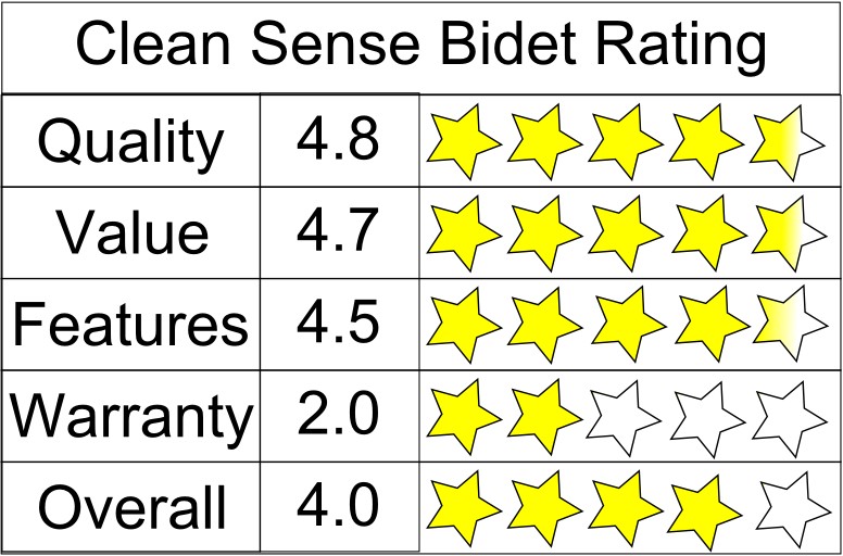 Clean Sense Star Rating