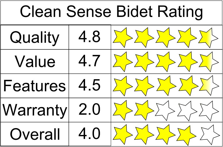 Clean Sense Star Rating Clean Sense Star Rating