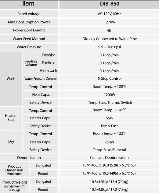 dib-specs.jpg dib-specs.jpg