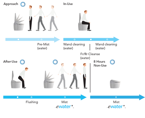 ewater-explanation.gif ewater-explanation.gif