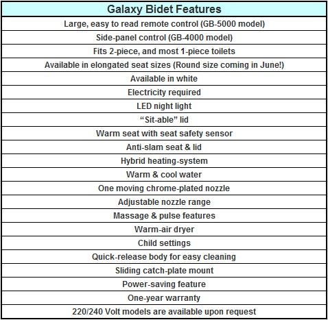 Galaxy Features List