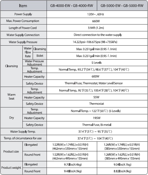 Galaxy GB-5000 and GB-4000 Bidet Specifications