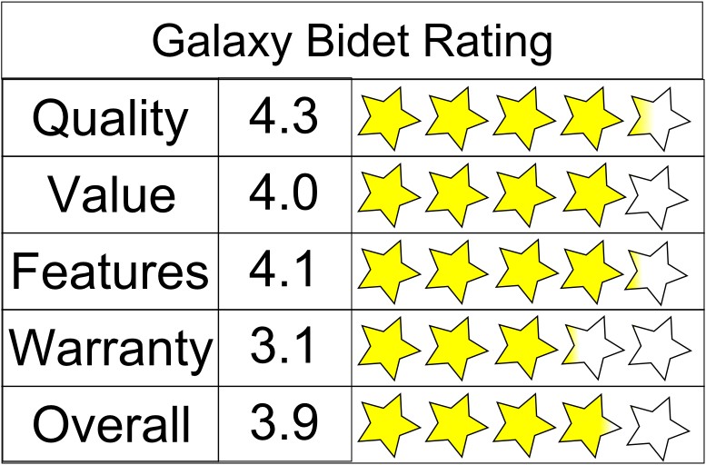 Galaxy GB-5000 and GB-4000 Bidet Seat Rating Galaxy GB-5000 and GB-4000 Bidet Seat Rating