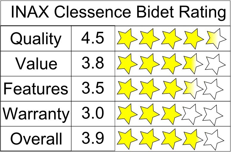 INAX Clessence Bidet Seat Ratings