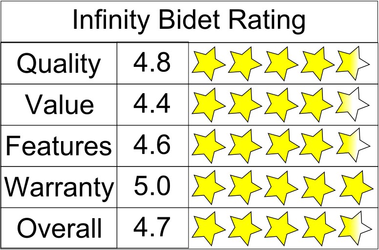 Infinity Bidet Seat 5 Star Rating