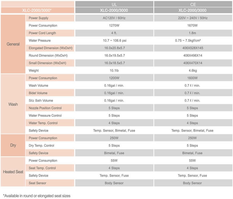 Infinity Bidet Technical Specifications Infinity Bidet Technical Specifications