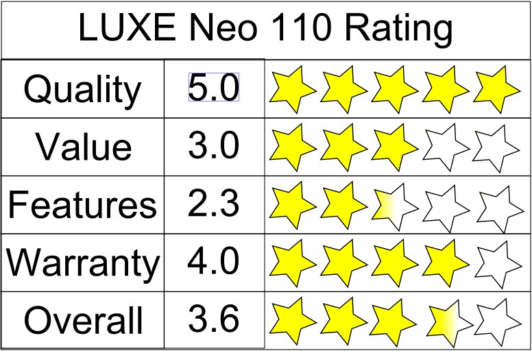 Luxe Neo Elite 110 Bidet Seat Attachment Editor's Review - ManyBidets