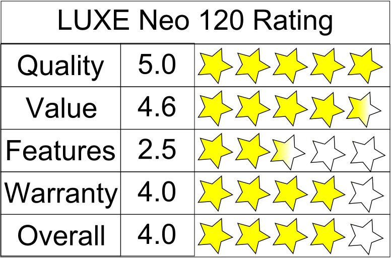 Luxe Bidet Neo 120 5 Star Rating