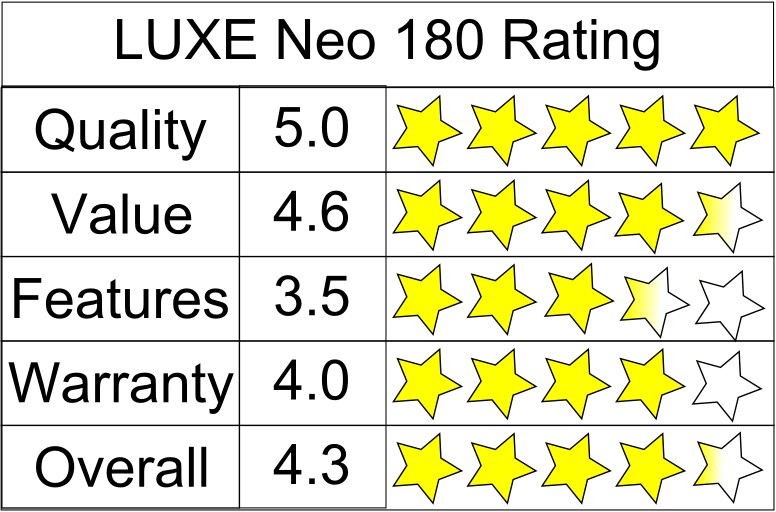 LUXE Bidet Neo 180 5 Star Rating