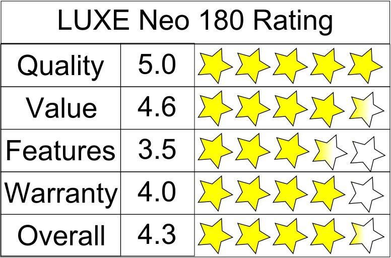 LUXE Bidet Neo 180 5 Star Rating LUXE Bidet Neo 180 5 Star Rating