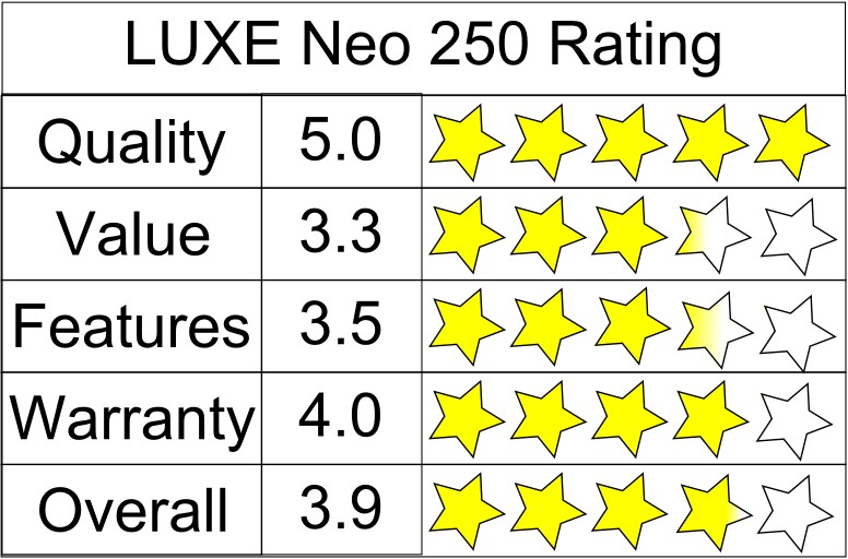 Luxe Bidet Neo 250 5 Star Rating