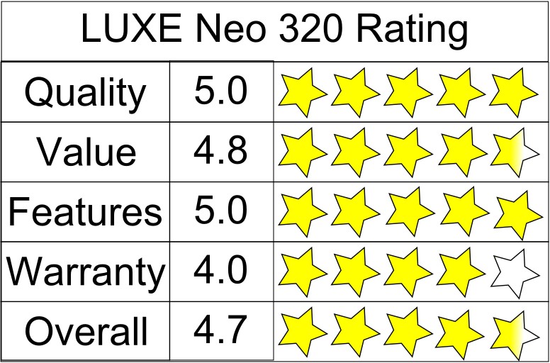 Luxe Bidet Neo 320 5 Star Rating