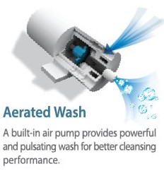NOVA Bidet 1000 Features Aerated Wash