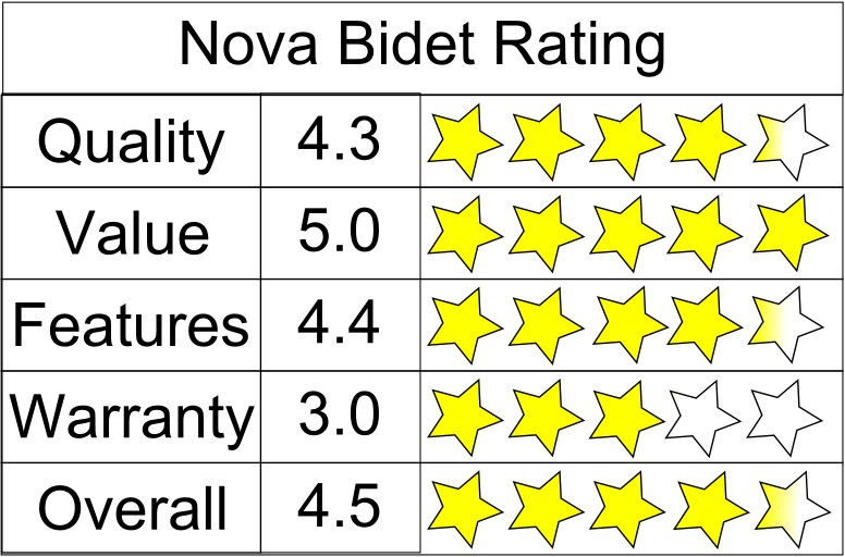 NOVA Bidet Seat 5 Star Rating