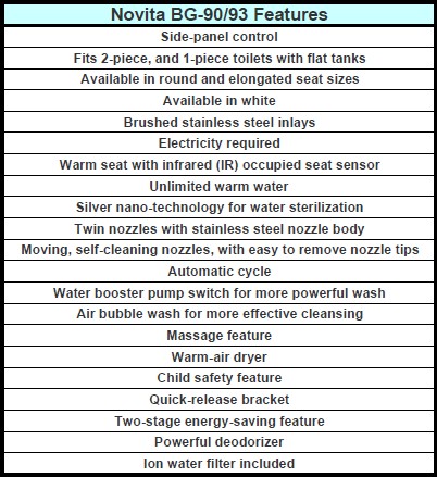 Novita BG90 BG93 features list Novita BG90 BG93 features list