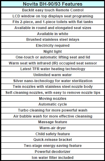Novita BH90 and BH93 Features List Novita BH90 and BH93 Features List