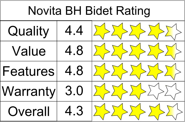 Novita BH Bidet 5 Star Rating Novita BH Bidet 5 Star Rating